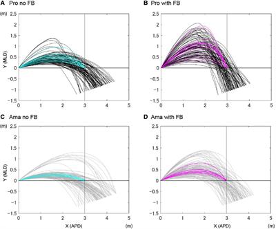 Can golfers choose low-risk routes in steep putting based on visual feedback of ball trajectory?